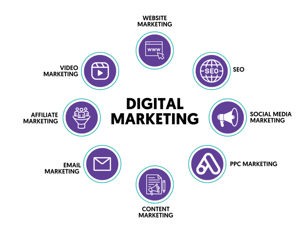 what-is-digital-marketing-meaning-in-marathi-tamil